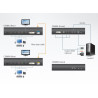 KVM EXTENDER DVI + USB  FIBRA OPTICA + AUDIO 600Mt