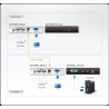 KVM EXTENDER VGA + USB  150Mts RJ45  (CE700A)