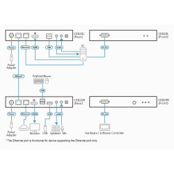 CE820-ATA - EXTENDER HDMI USB HDbaseT + AUDIO 100m