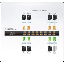 KVM SWITCH LCD VGA 19'' 16 PUERTOS PS/2 y USB 1U