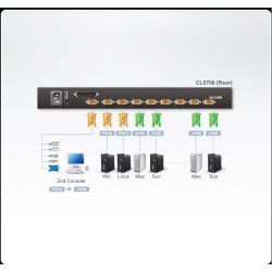 KVM SWITCH LCD 17'' 8 PUERTOS PS/2 y USB 1U ALTURA
