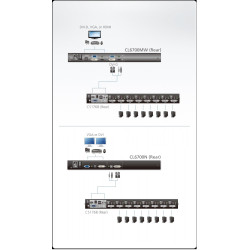 CONSOLA LCD DVI 17,3´ MONITOR-TECLADO-RATON 1U