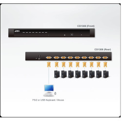 KVM SWITCH SOBREMESA / RACK 8 X 1 USB - PS/2