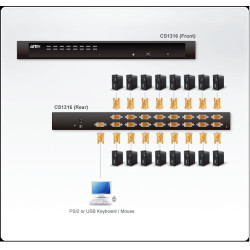 KVM SWITCH SOBREMESA / RACK 16 X 1 PS/2 - USB