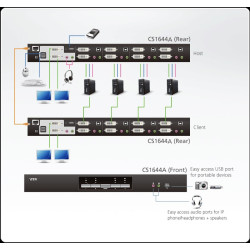 CS1644A - KVM SWITCH DUAL VIEW DVI 4X1 USB + AUDIO