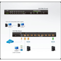 KVM IP 8 PUERTOS CONEXION PS2 / USB ALTUSEN