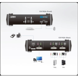 KVM SWITCH SOBREMESA 2 X 1 DVI - USB + AUDIO