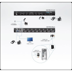 KVM SWITCH SOBREMESA / RACK 8 X 1 DVI - USB