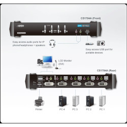 CS1784A - KVM SWITCH  SOBREMESA DVI-D 4X1 USB