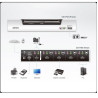 KVM SWITCH 4 X 1 HDMI + USB + AUDIO 1080P