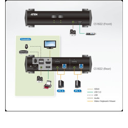 KVM SWITCH 2 X 1 HDMI + USB + AUDIO 4K