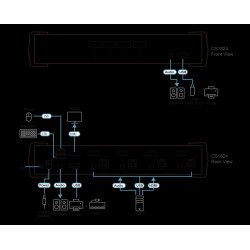 KVM SWITCH 2 X 1 HDMI + USB + AUDIO 4K
