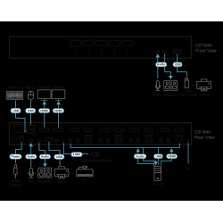 KVMP SWITCH HDMI USB 3.0 4K 2 PANTALLAS DE 4 PUERT