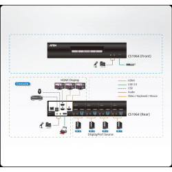 KVM SWITCH 4 X 1 DP - USB 3.0 4K TRIPLE DISPLAY