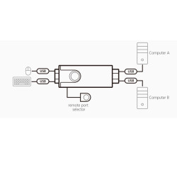 KVM SWITCH  2X1 USB BOUNDLESS SWITCHING