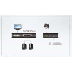 KVM SWITCH SOBREMESA 2 X 1 DVI - USB + AUDIO