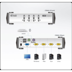 KVM SWITCH SOBREMESA 4 X 1 MIXTA PS/2 - USB