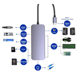 DOCK USB-C 3.1 (M) - MULTIPUERTO 10 EN 1