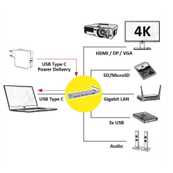 DOCK USB-C 3.1 (M) - MULTIPUERTO DP+HDMI+VGA 11-1