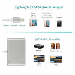 CONVERSOR  DE VIDEO LIGHTNING - HDMI + VGA + JACK