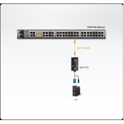 ADAPTADOR KVM PARA CPU RJ45 A USB - VGA + VIRTUAL