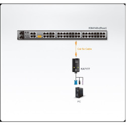 ADAPTADOR KVM PARA CPU RJ45 A USB-VGA+V.MEDIA+SMAR