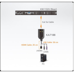 ADAPTADOR KVM PARA CPU RJ45 A USB - HDMI VIRTUAL M
