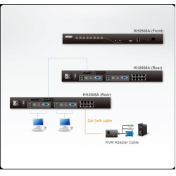KH2508A - KVM MATRIX 2 CONSOLAS X 8 PC´S RJ45
