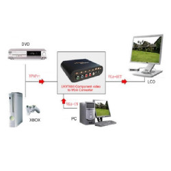 CONVERSOR DE VIDEO POR COMPONENTES - VGA + AUDIO